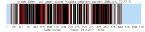 GuttenPlag Grafik